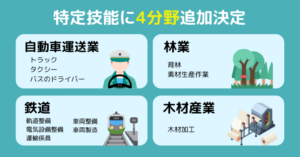 今日の人手不足の穴埋めに外国人材を求める時代は既にオワコンです。次代の担い手として招聘し定着・育成をすること、キャリアプランとポストを用意することが必定のフェイズとなっています。行政書士事務所VERDEは登録支援機関です。特定技能から経営層へ。次代の御社を牽引する逸材の確保を前提とすべき。弊所にはそのスキームあります。